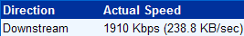 1910kbps