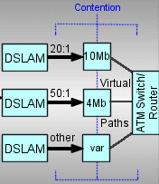 virtual paths