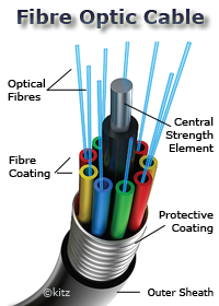 Fibre Optic Cable