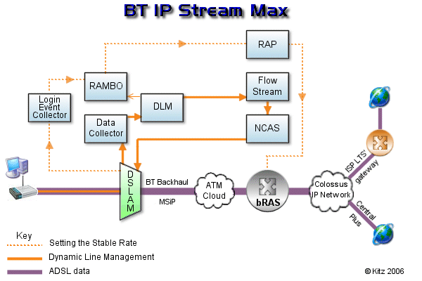 maxdsl diagram