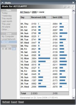 netlimiter 2 stats