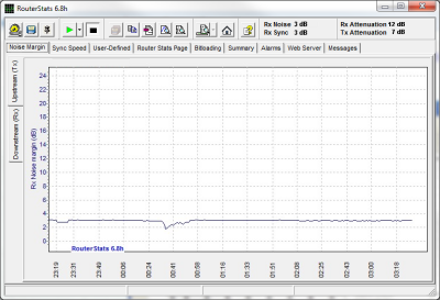 Use Routerstats to monitor your linestats